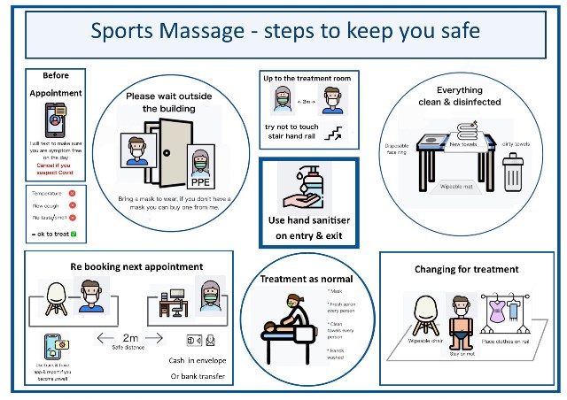 COVID - Keeping safe